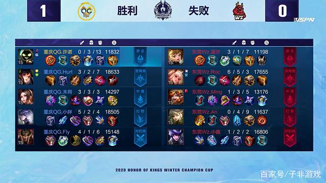 预计这场比 预计这场比