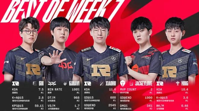 的晋级之路 的晋级之路