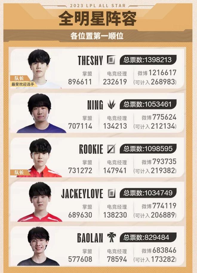 全保障措施 全保障措施